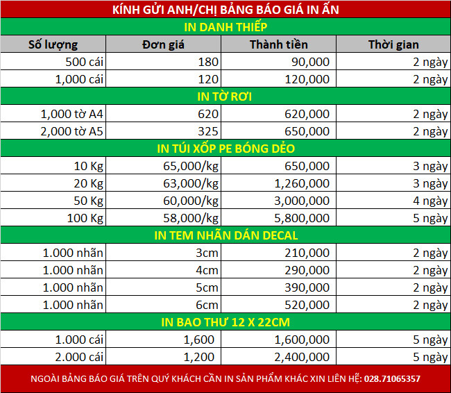 Bảng báo giá in ấn bao bì 2021, bảng giá in danh thiếp, tờ rơi, bao thư, tem nhãn decal